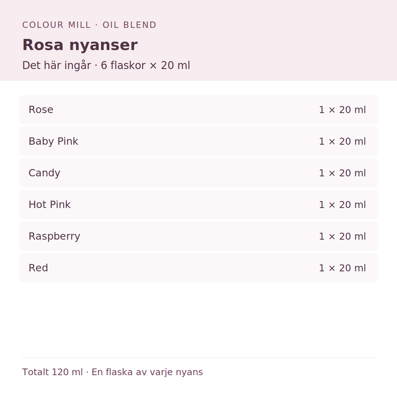 Paketinnehåll: 1 × Rose 20 ml, 1 × Baby Pink 20 ml, 1 × Candy 20 ml, 1 × Hot Pink 20 ml, 1 × Raspberry 20 ml, 1 × Red 20 ml