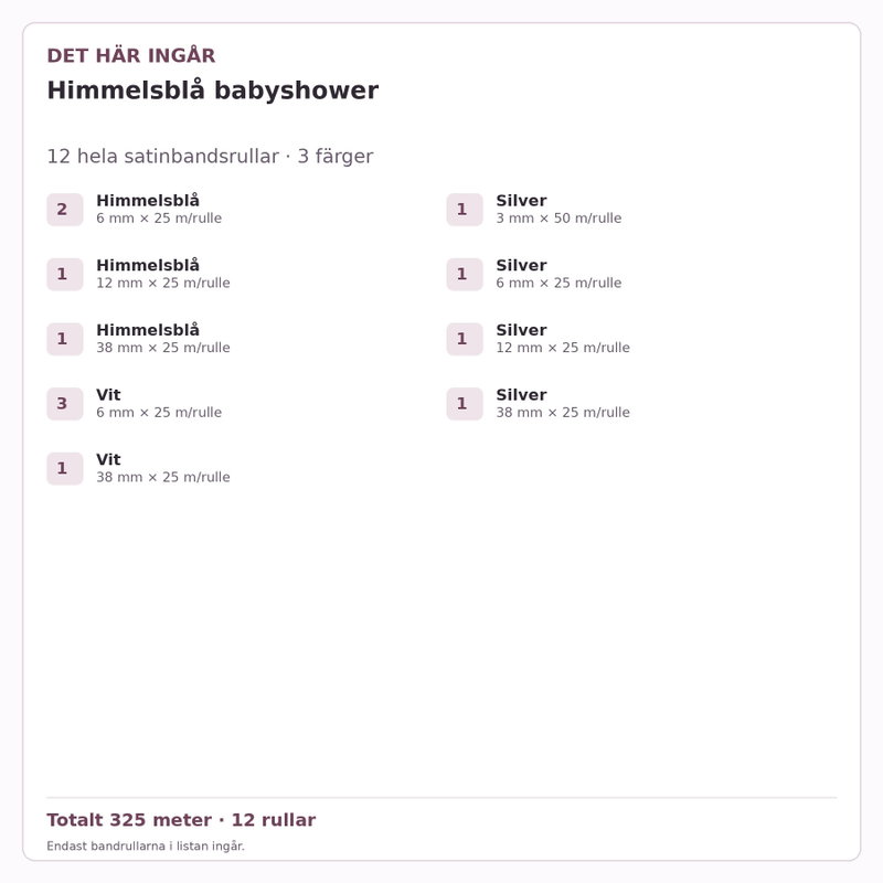 Det här ingår – Satinbandspaket – Himmelsblå babyshower – 12 rullar