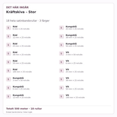 Det här ingår – Satinbandspaket – Kräftskiva – Stor – 18 rullar
