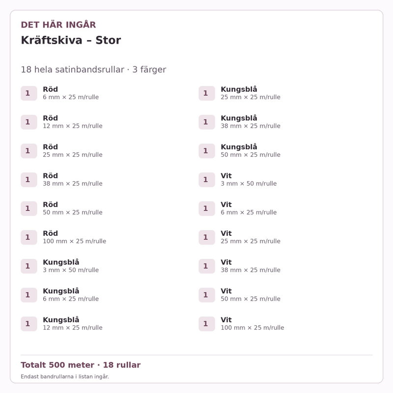 Det här ingår – Satinbandspaket – Kräftskiva – Stor – 18 rullar