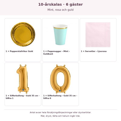 10-årskalas, Mint, rosa och guld, kalaspaket, 6 gäster – innehåll och antal förpackningar