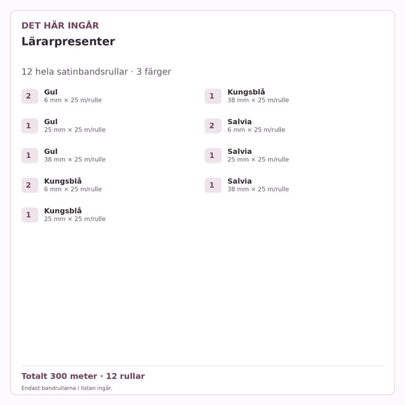 Det här ingår – Satinbandspaket – Lärarpresenter – 12 rullar
