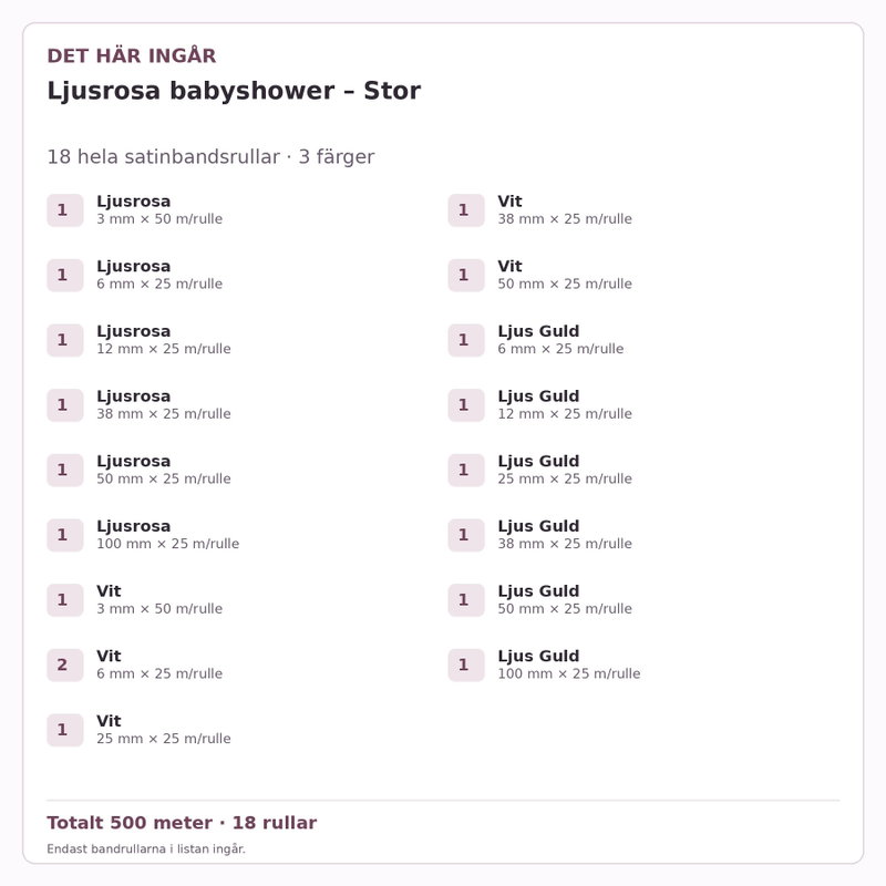 Det här ingår – Satinbandspaket – Ljusrosa babyshower – Stor – 18 rullar