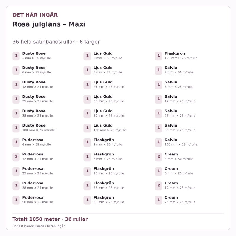 Det här ingår – Satinbandspaket – Rosa julglans – Maxi – 36 rullar