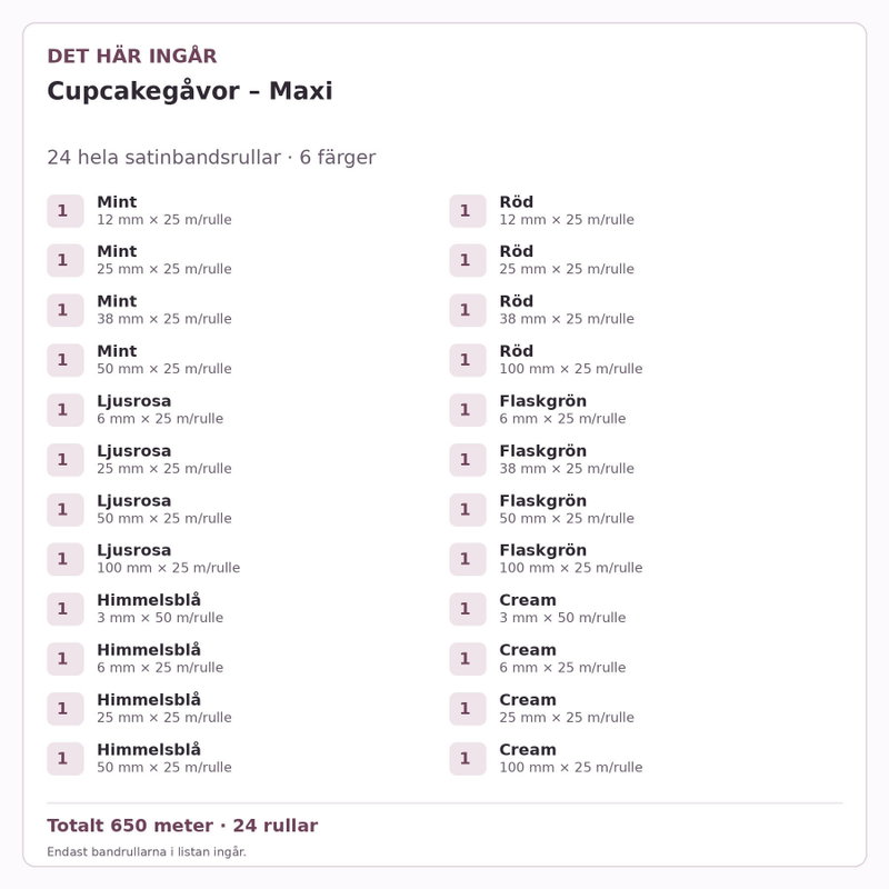 Det här ingår – Satinbandspaket – Cupcakegåvor – Maxi – 24 rullar