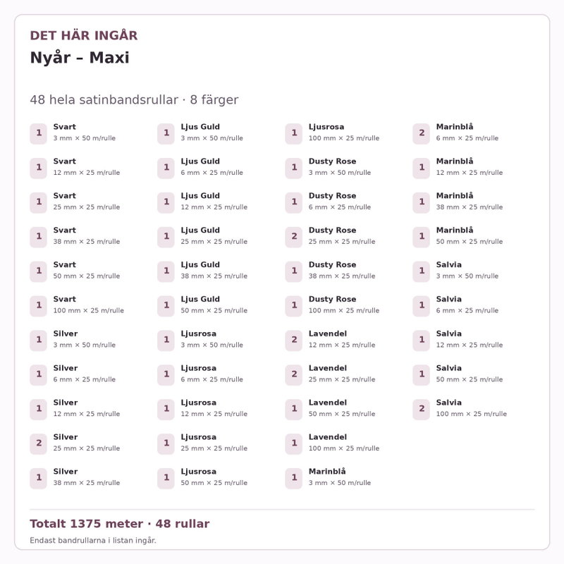 Det här ingår – Satinbandspaket – Nyår – Maxi – 48 rullar
