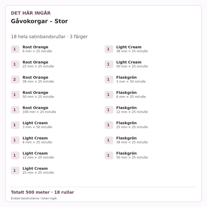 Det här ingår – Satinbandspaket – Gåvokorgar – Stor – 18 rullar