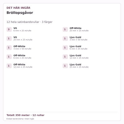 Det här ingår – Satinbandspaket – Bröllopsgåvor – 12 rullar