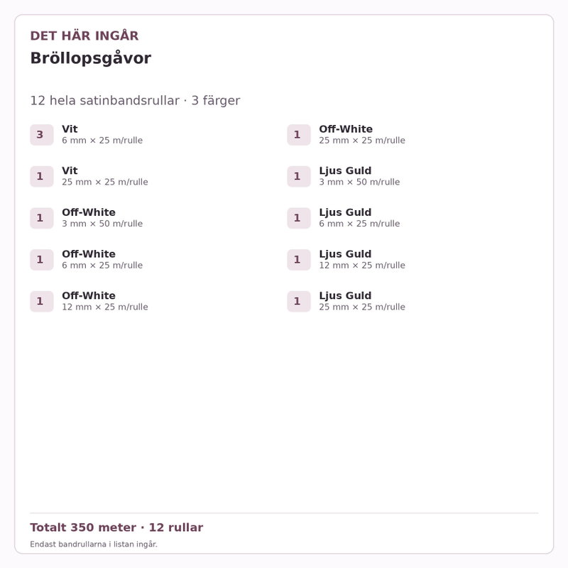 Det här ingår – Satinbandspaket – Bröllopsgåvor – 12 rullar