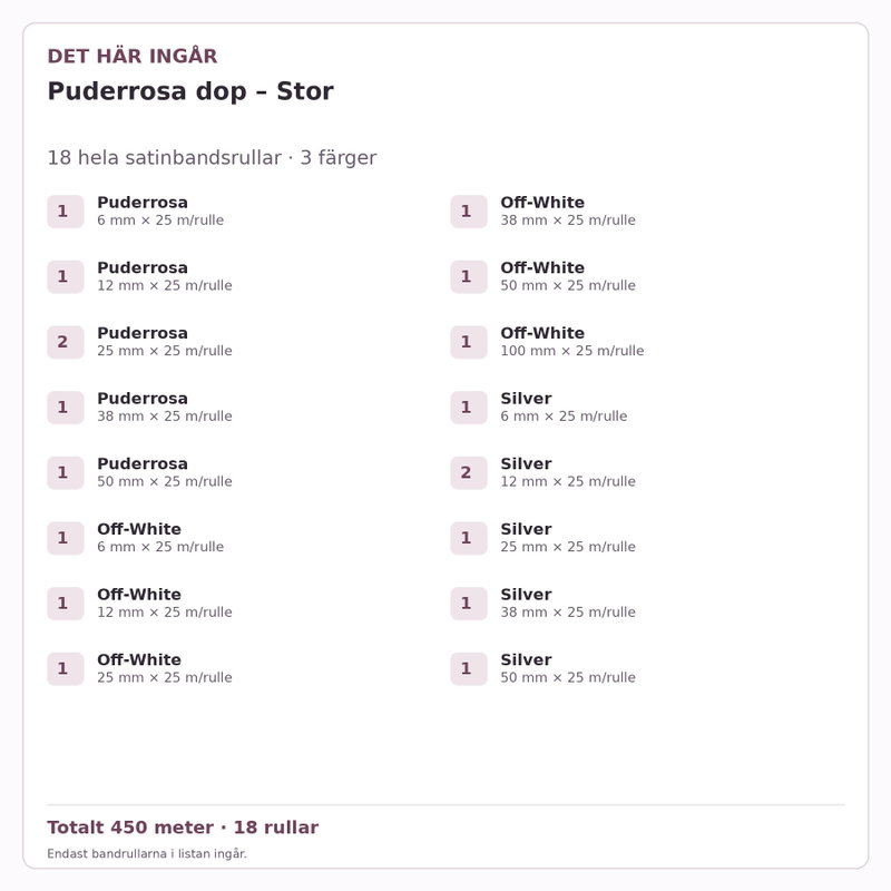 Det här ingår – Satinbandspaket – Puderrosa dop – Stor – 18 rullar
