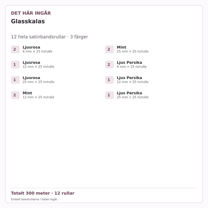 Det här ingår – Satinbandspaket – Glasskalas – 12 rullar