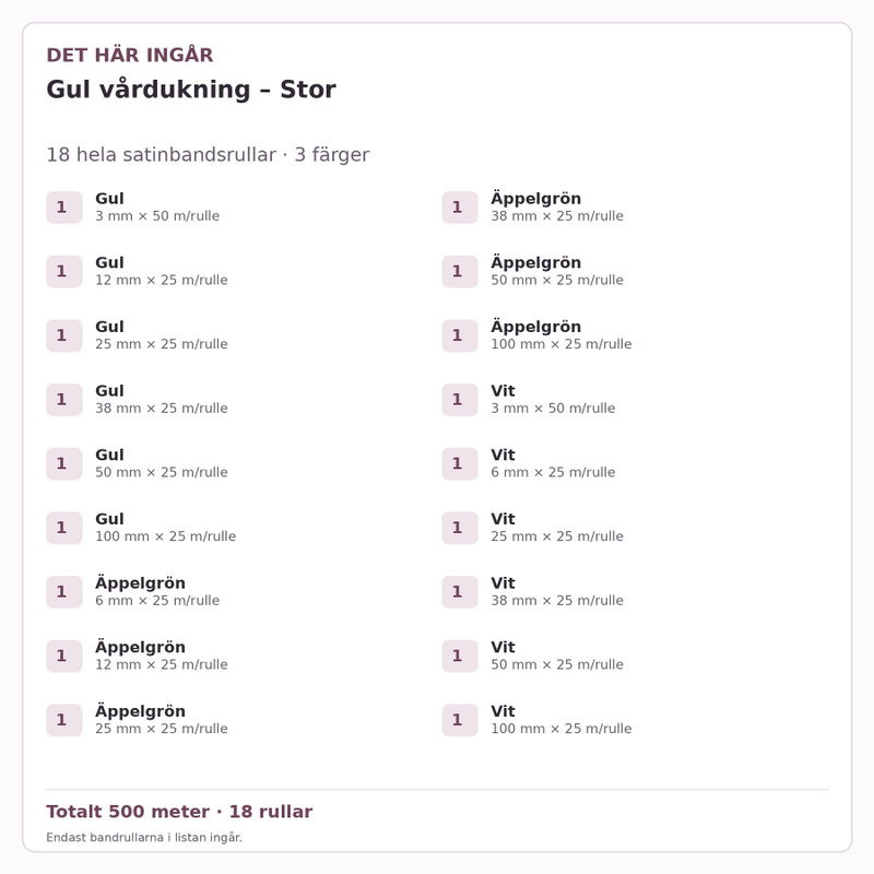 Det här ingår – Satinbandspaket – Gul vårdukning – Stor – 18 rullar