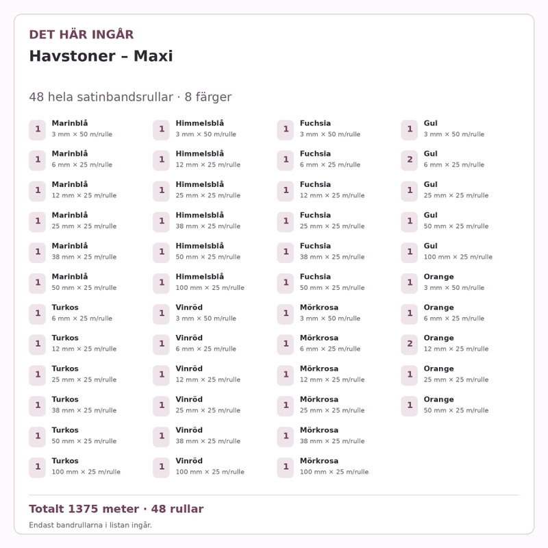 Det här ingår – Satinbandspaket – Havstoner – Maxi – 48 rullar