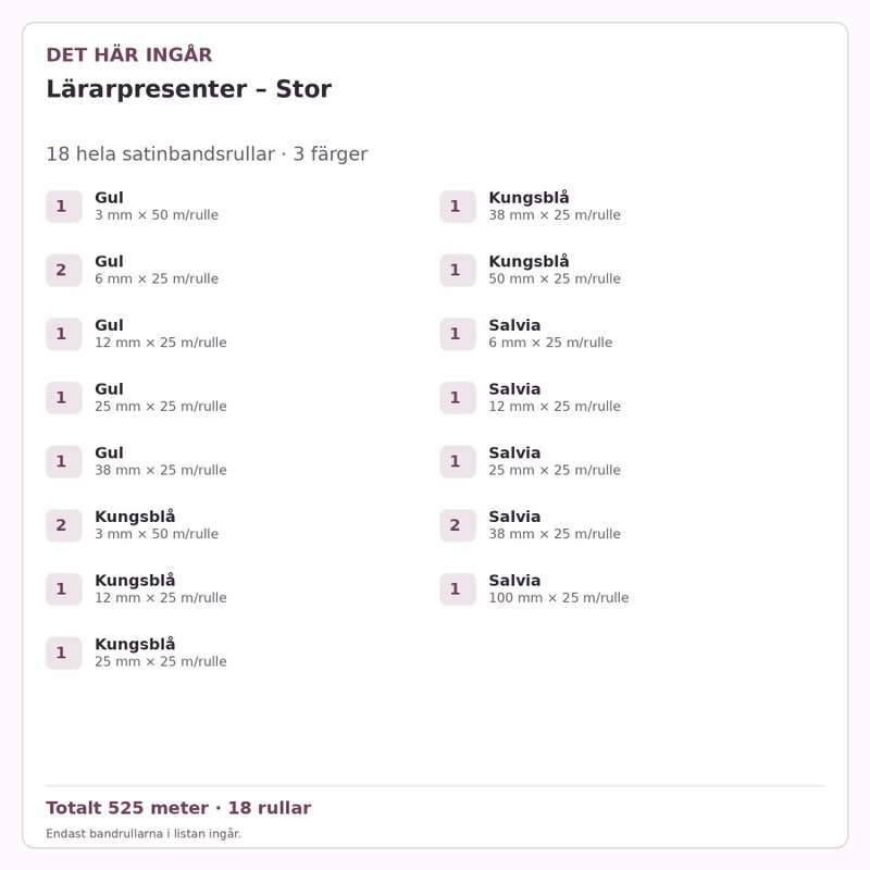 Det här ingår – Satinbandspaket – Lärarpresenter – Stor – 18 rullar