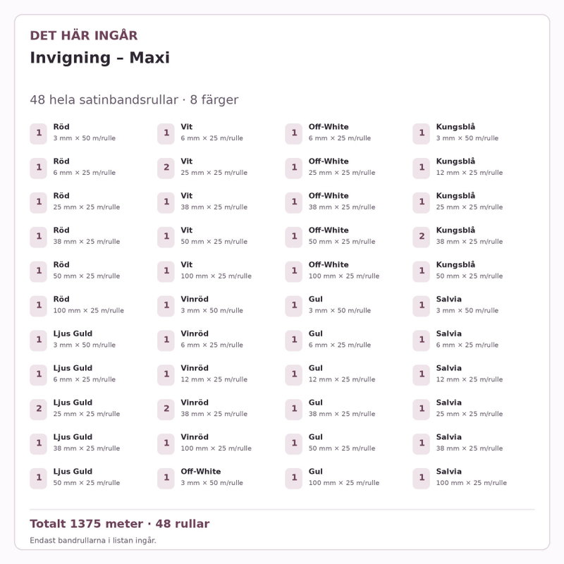 Det här ingår – Satinbandspaket – Invigning – Maxi – 48 rullar