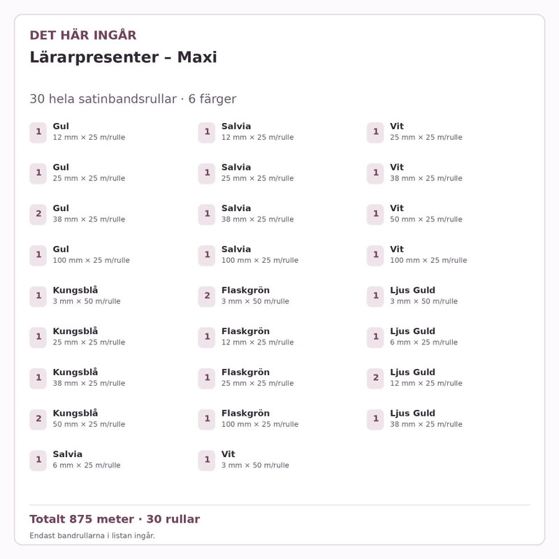 Det här ingår – Satinbandspaket – Lärarpresenter – Maxi – 30 rullar