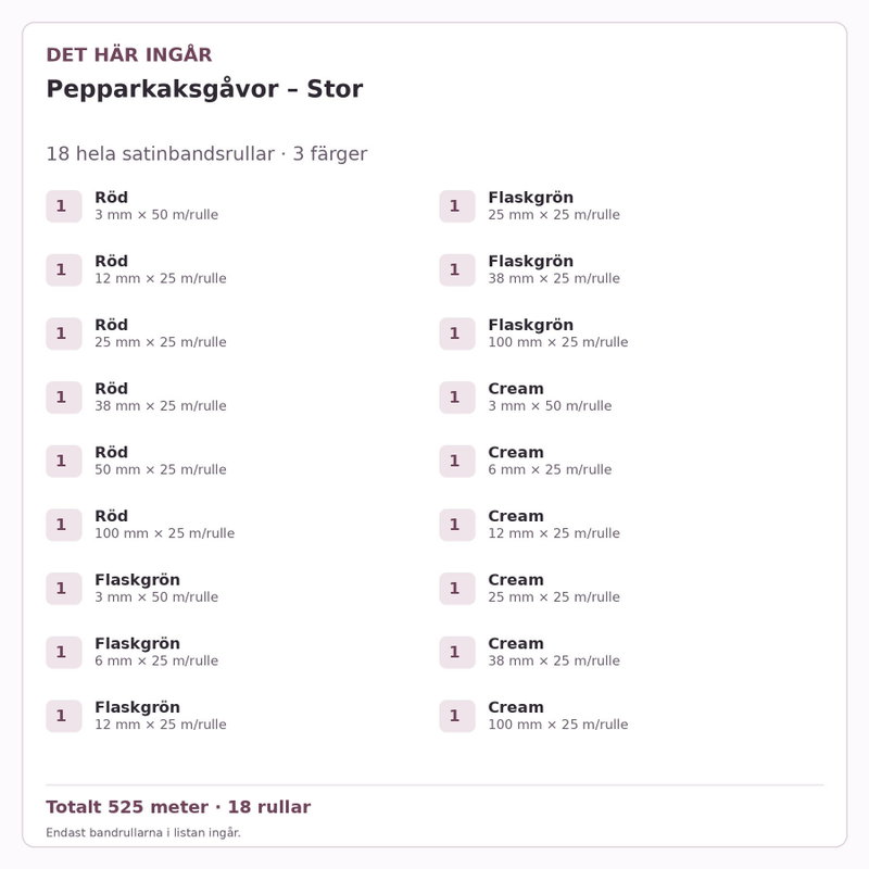 Det här ingår – Satinbandspaket – Pepparkaksgåvor – Stor – 18 rullar