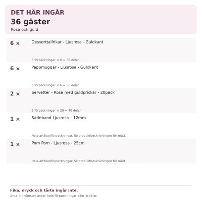 Dop flicka – rosa och guld – fikadukning, 36 gäster – innehåll och antal