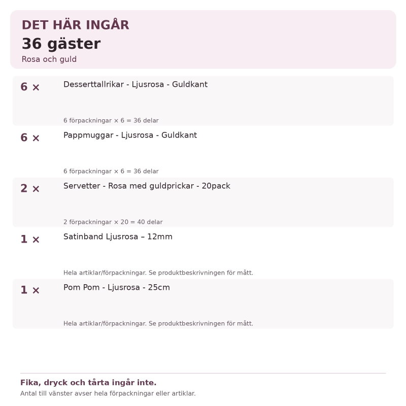 Dop flicka – rosa och guld – fikadukning, 36 gäster – innehåll och antal