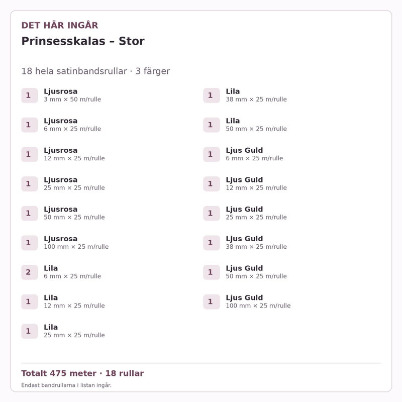 Det här ingår – Satinbandspaket – Prinsesskalas – Stor – 18 rullar
