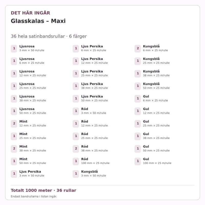 Det här ingår – Satinbandspaket – Glasskalas – Maxi – 36 rullar