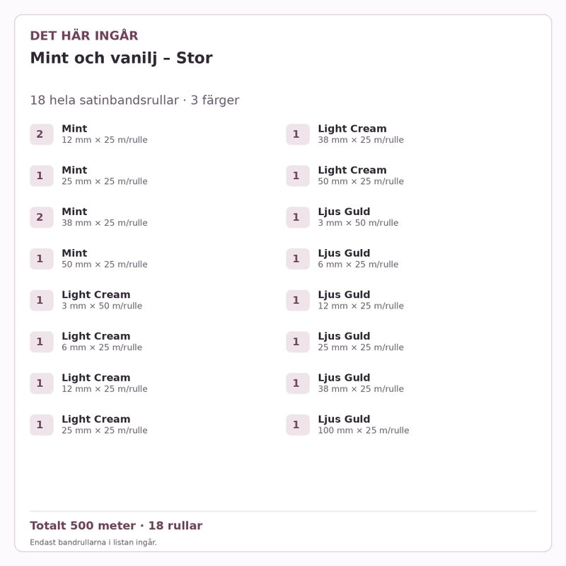 Det här ingår – Satinbandspaket – Mint och vanilj – Stor – 18 rullar