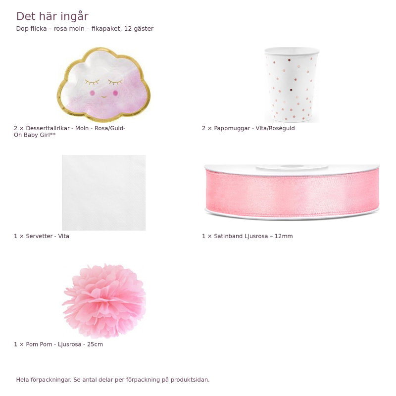 Dop flicka – rosa moln – fikapaket, 12 gäster – innehåll och antal förpackningar