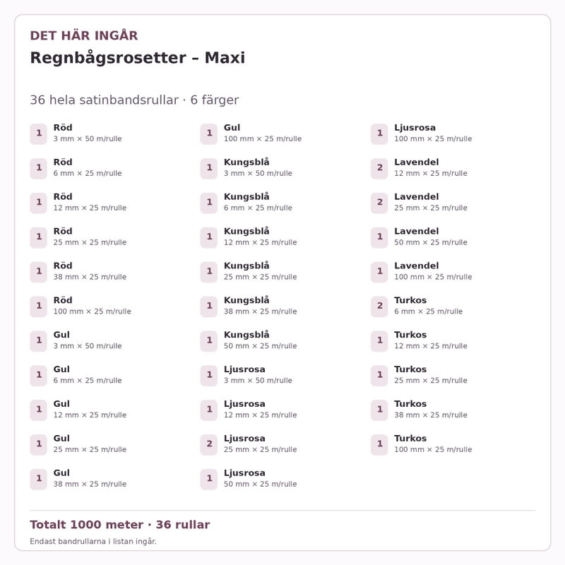Det här ingår – Satinbandspaket – Regnbågsrosetter – Maxi – 36 rullar