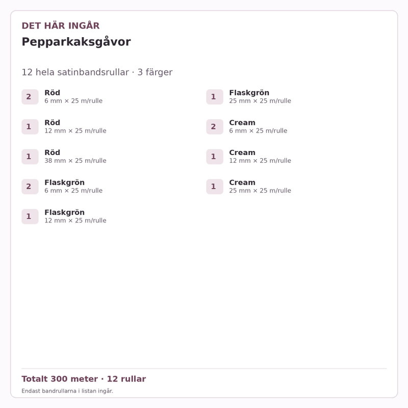 Det här ingår – Satinbandspaket – Pepparkaksgåvor – 12 rullar