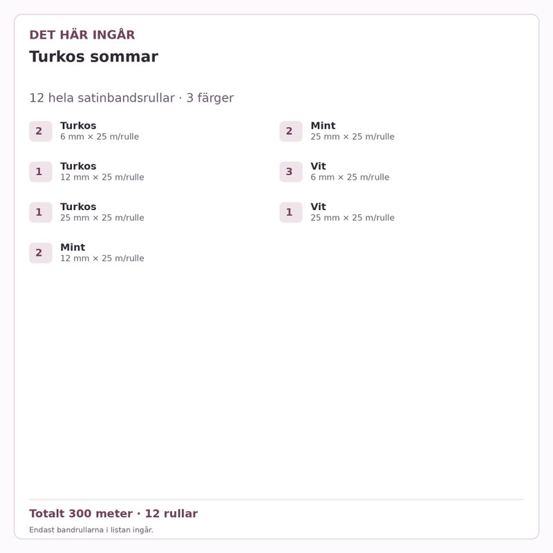 Det här ingår – Satinbandspaket – Turkos sommar – 12 rullar