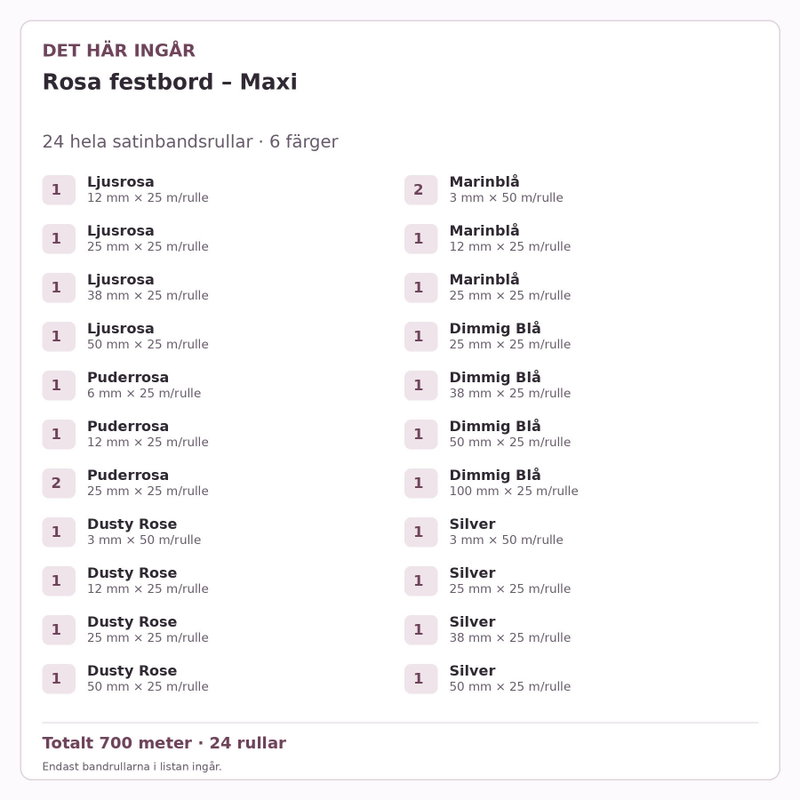 Det här ingår – Satinbandspaket – Rosa festbord – Maxi – 24 rullar