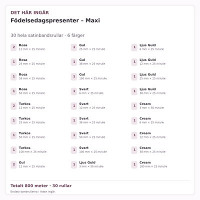 Det här ingår – Satinbandspaket – Födelsedagspresenter – Maxi – 30 rullar