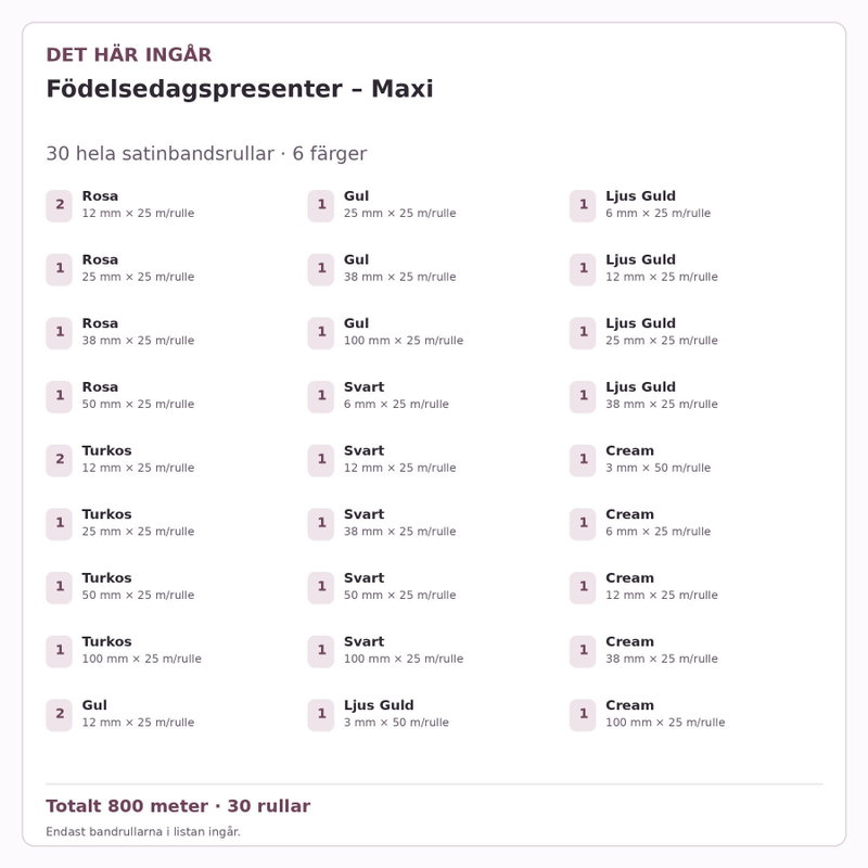 Det här ingår – Satinbandspaket – Födelsedagspresenter – Maxi – 30 rullar