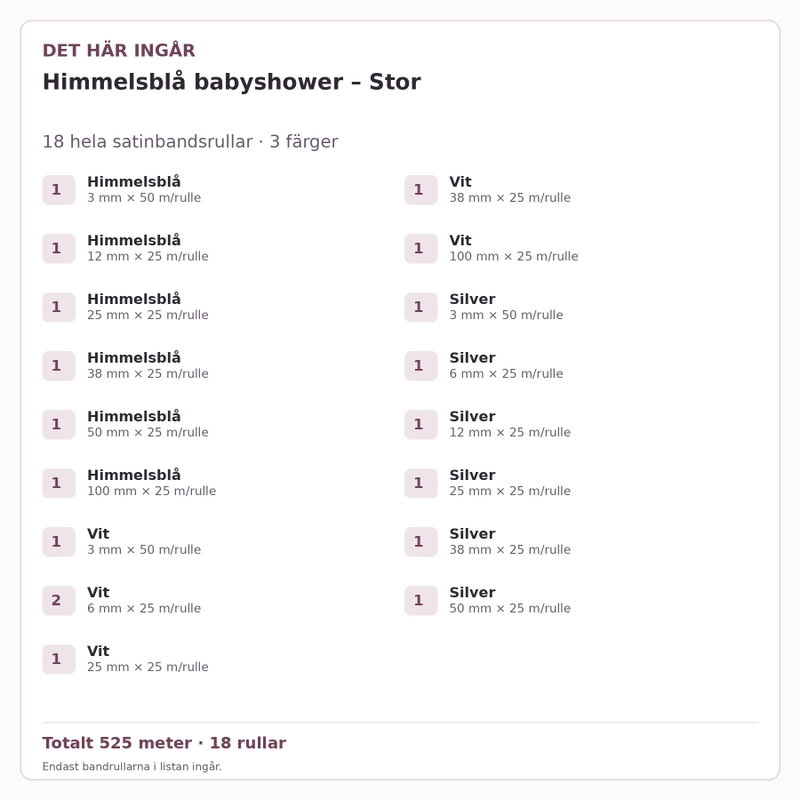 Det här ingår – Satinbandspaket – Himmelsblå babyshower – Stor – 18 rullar