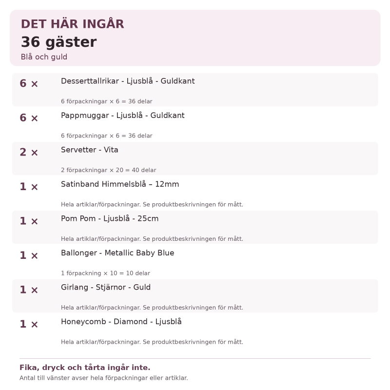 Dop pojke – blå och guld – fikadukning & dekorationer, 36 gäster – innehåll och antal