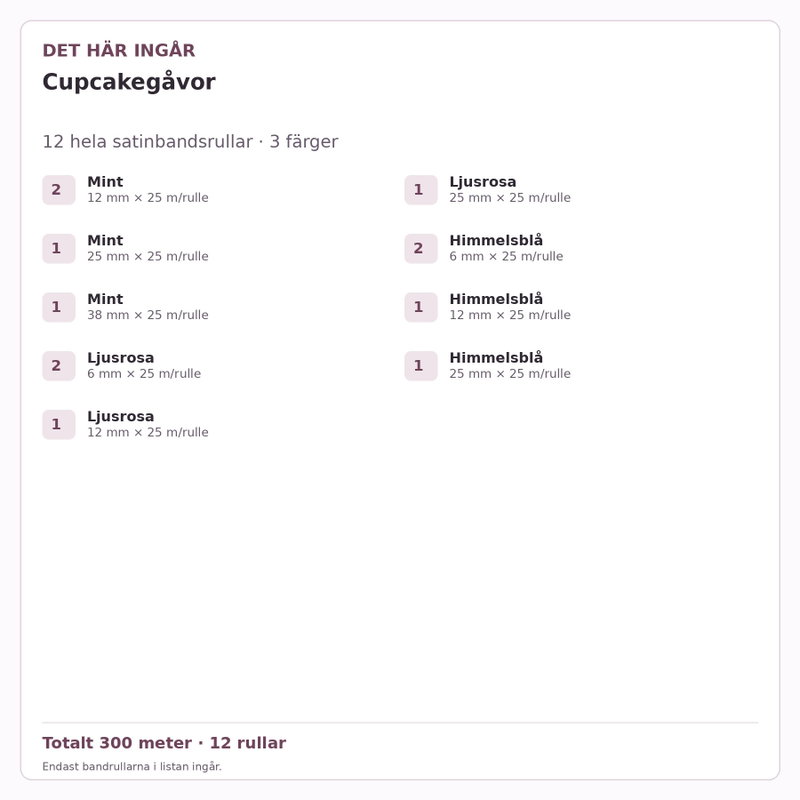 Det här ingår – Satinbandspaket – Cupcakegåvor – 12 rullar