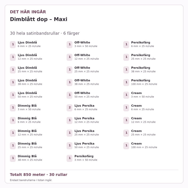 Det här ingår – Satinbandspaket – Dimblått dop – Maxi – 30 rullar