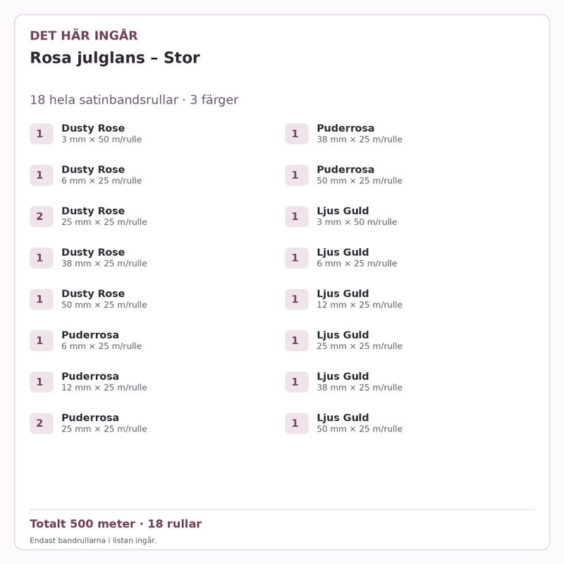 Det här ingår – Satinbandspaket – Rosa julglans – Stor – 18 rullar