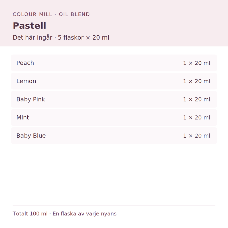 Paketinnehåll: 1 × Peach 20 ml, 1 × Lemon 20 ml, 1 × Baby Pink 20 ml, 1 × Mint 20 ml, 1 × Baby Blue 20 ml
