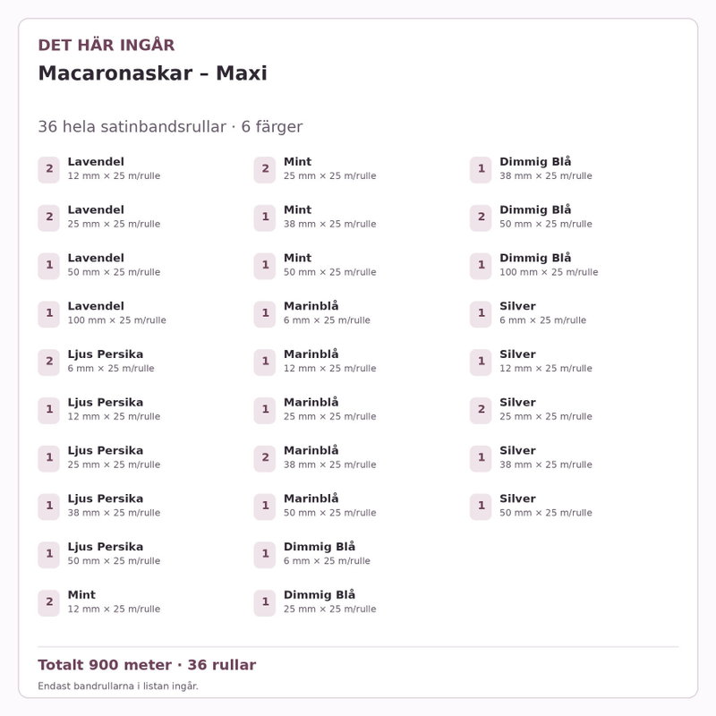 Det här ingår – Satinbandspaket – Macaronaskar – Maxi – 36 rullar