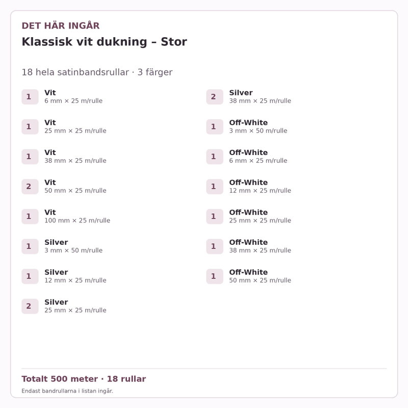 Det här ingår – Satinbandspaket – Klassisk vit dukning – Stor – 18 rullar