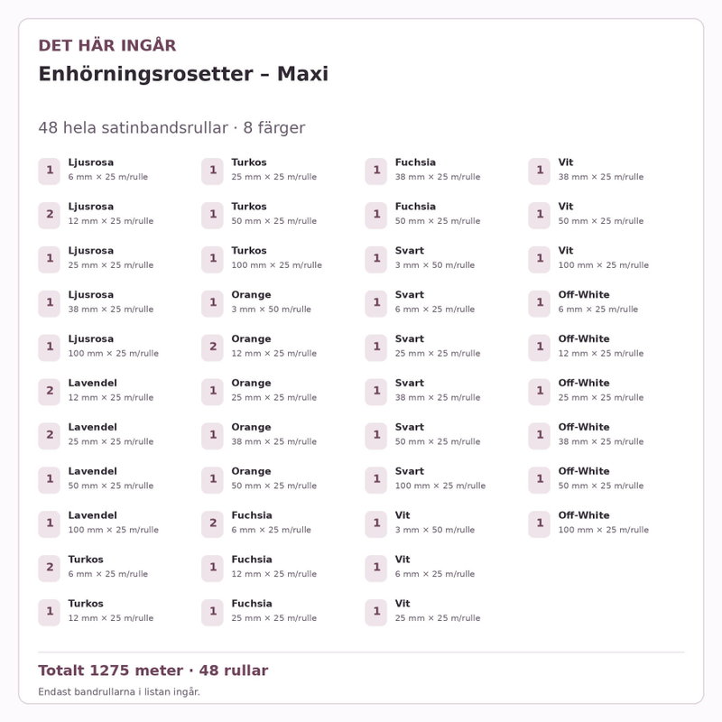 Det här ingår – Satinbandspaket – Enhörningsrosetter – Maxi – 48 rullar