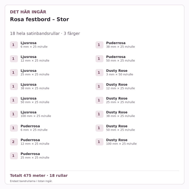 Det här ingår – Satinbandspaket – Rosa festbord – Stor – 18 rullar