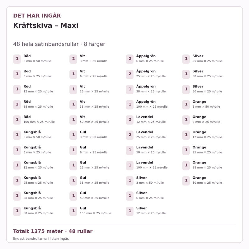 Det här ingår – Satinbandspaket – Kräftskiva – Maxi – 48 rullar