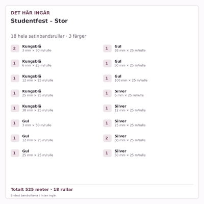 Det här ingår – Satinbandspaket – Studentfest – Stor – 18 rullar