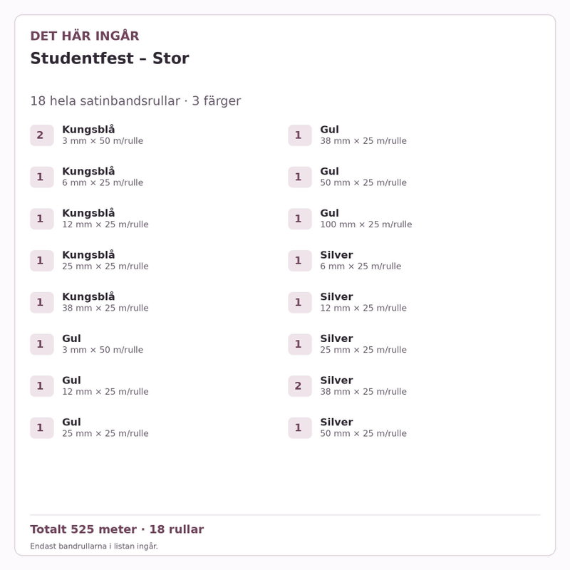 Det här ingår – Satinbandspaket – Studentfest – Stor – 18 rullar