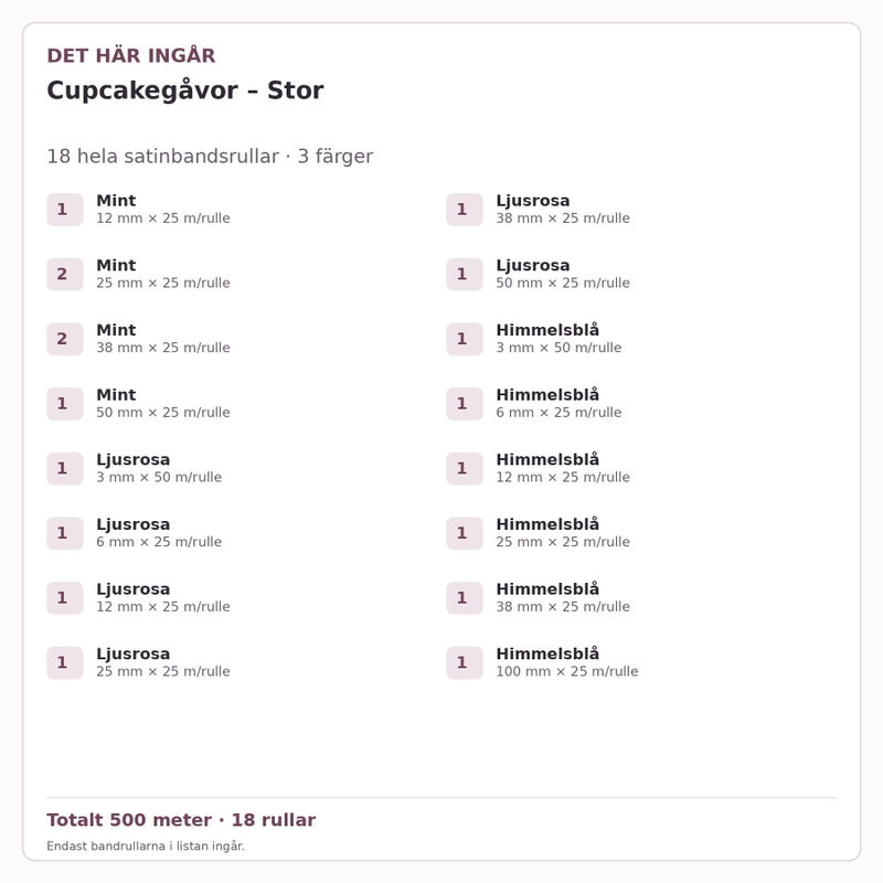 Det här ingår – Satinbandspaket – Cupcakegåvor – Stor – 18 rullar