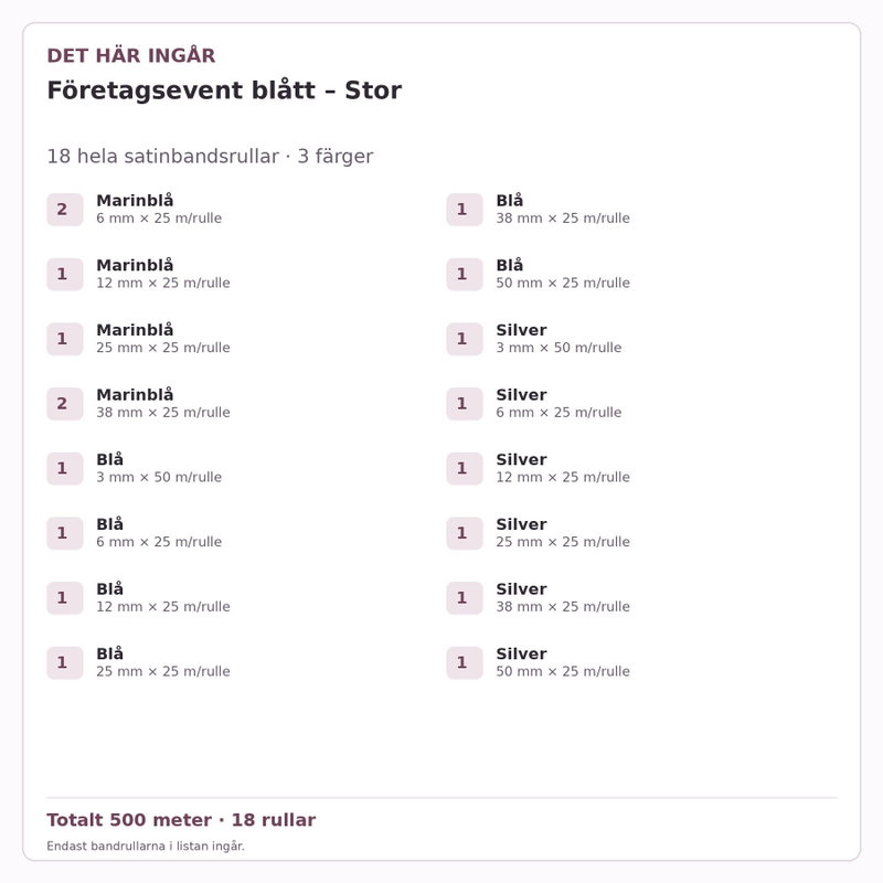 Det här ingår – Satinbandspaket – Företagsevent blått – Stor – 18 rullar
