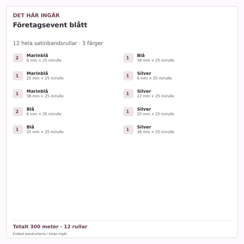 Det här ingår – Satinbandspaket – Företagsevent blått – 12 rullar