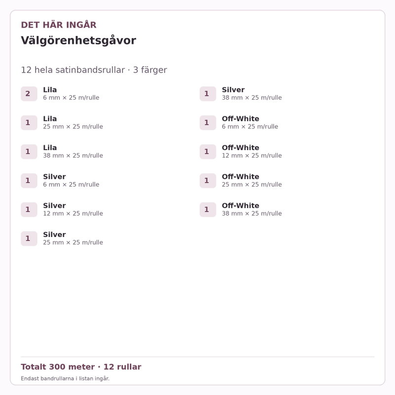 Det här ingår – Satinbandspaket – Välgörenhetsgåvor – 12 rullar